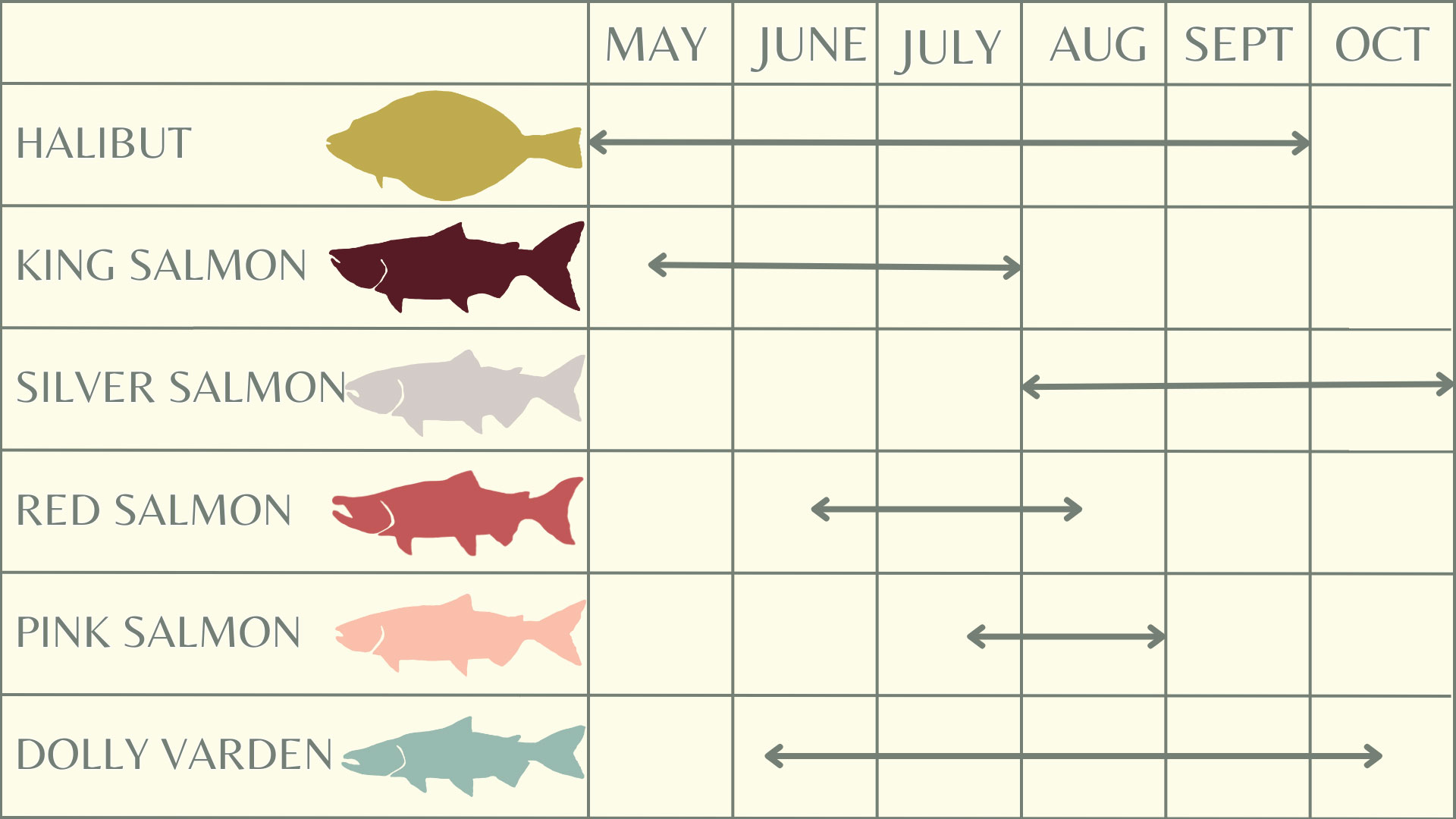 Fishing-calendar